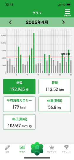 スマートフォン画像(グラフ)