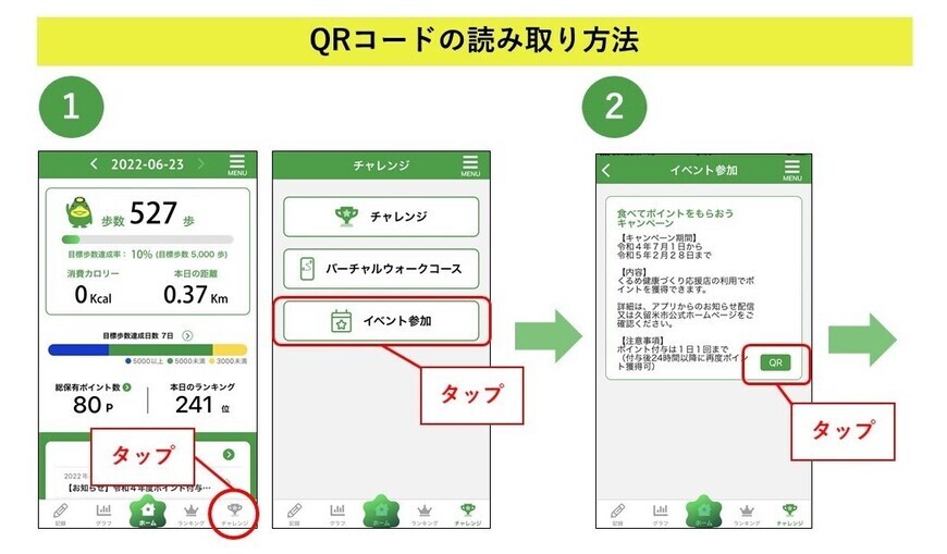 QRコードの読み取り方。１、くるめ健康のびのびポイントアプリを開き、下のチャレンジをタップし、イベント参加をタップする。２、食べてポイントをもらおうキャンペーンのQRのボタンをタップする。