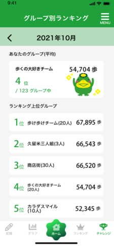 アプリ内のグループ別ランキング画面