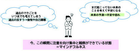 マインドフルネスとは