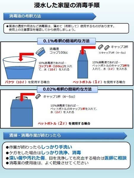 消毒液の希釈方法のチラシ