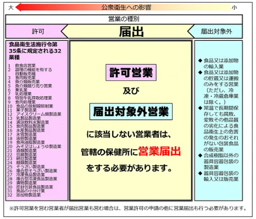 届出の対象業種