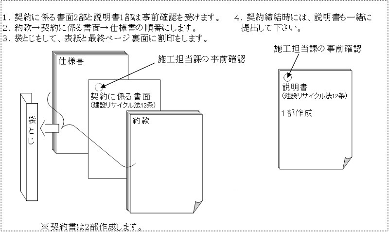 契約書の綴じ方と提出方法について