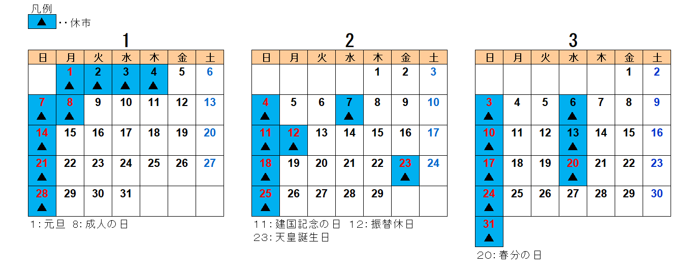 2024年1月から3月までの水産物部カレンダー