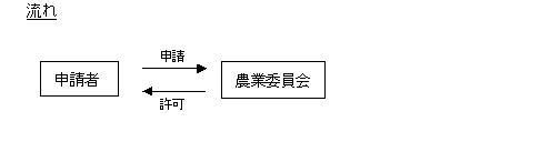 申請のイメージ図