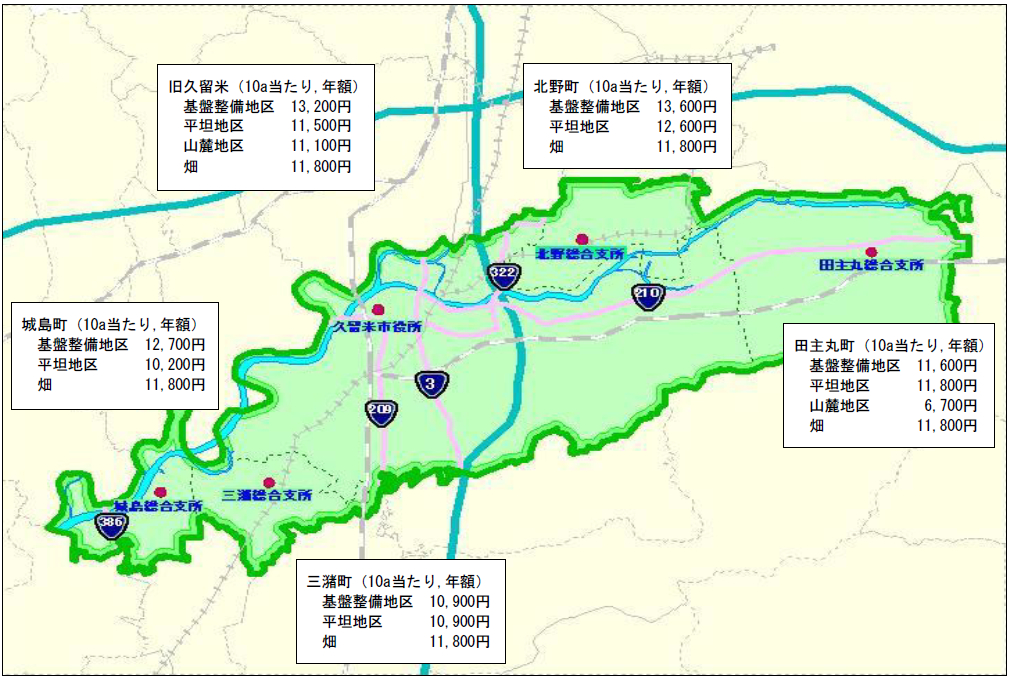 久留米市の農地の賃借料情報