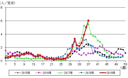 ウイルス rs RSウイルス感染症が増加しています。ご注意を！｜大阪健康安全基盤研究所