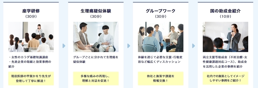 セミナーの概要