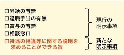 労働条件明示事項変更点