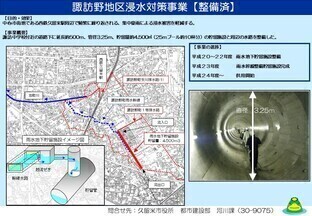 諏訪野地区浸水対策事業