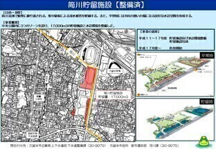 筒川貯留施設の画像（JPEG形式）新しいウィンドウで開きます。