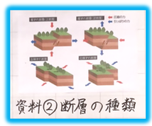 断層の種類