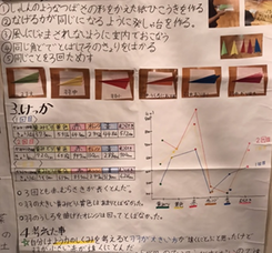 紙ひこうきを数種類作り実験結果をまとめたもの