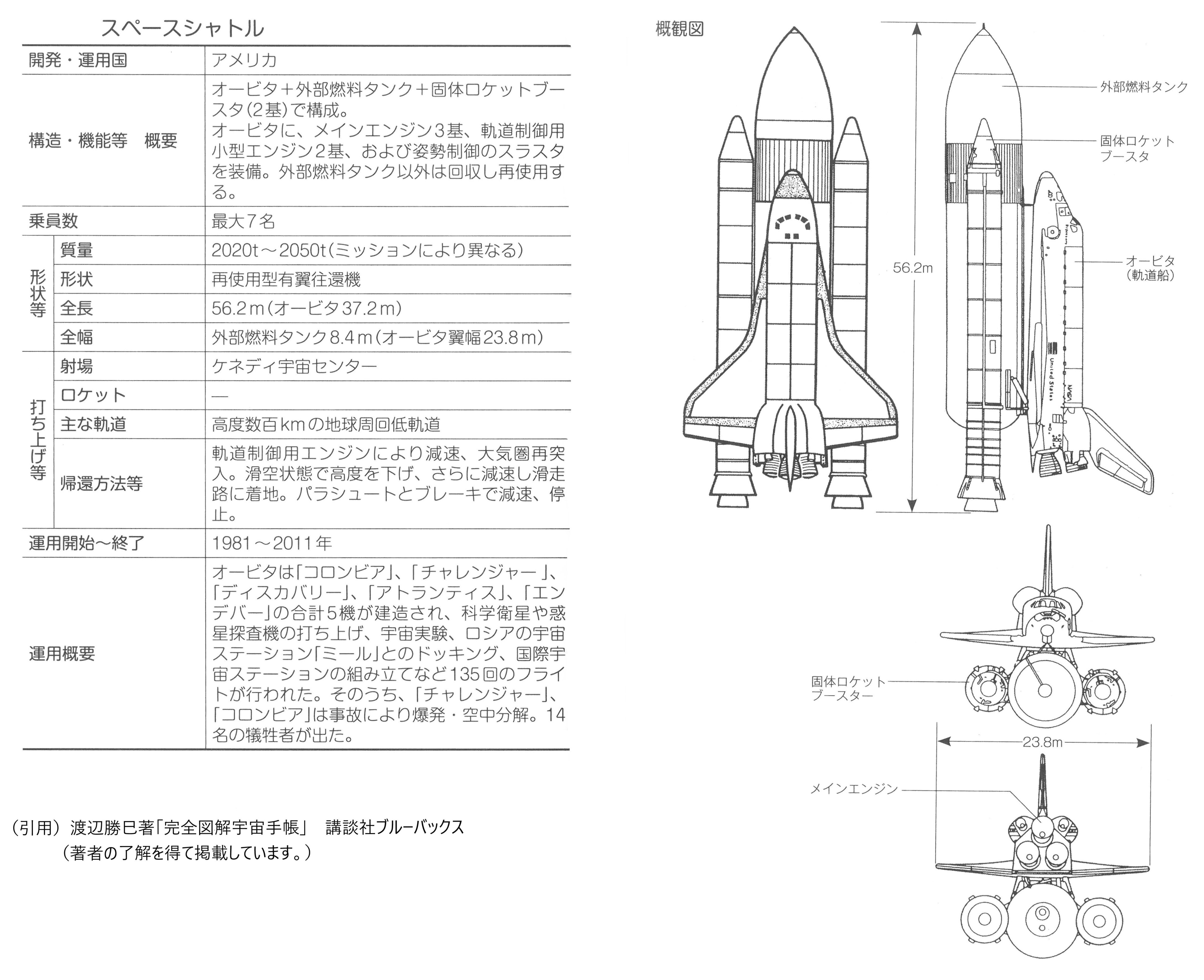 宇宙手帳におけるスペースシャトル