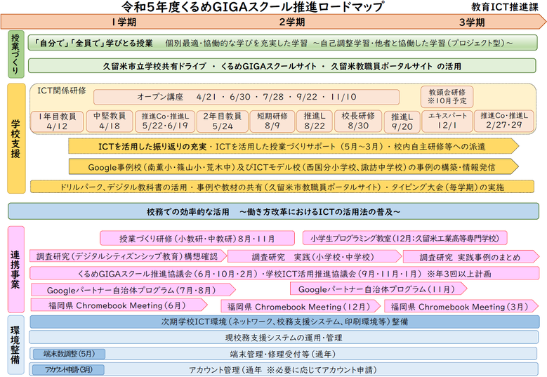 くるめGIGAスクール推進ロードマップ