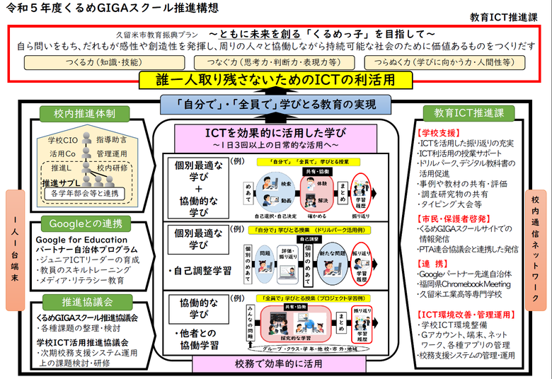 令和5年度久留米市GIGAスクール推進構想