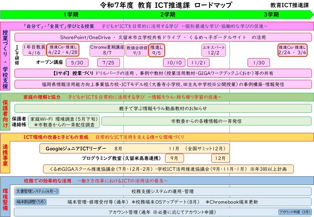 くるめGIGAスクール推進ロードマップ