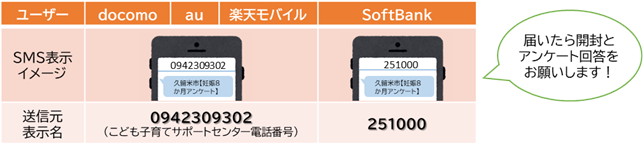 SMS（ショートメッセージ）表示イメージ図