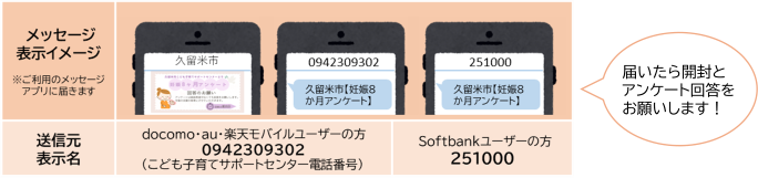 メッセージ表示イメージ図