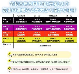 新しい防災気象情報説明会の画像